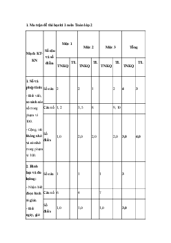 Đề thi học kì 1 môn Toán 2 năm 2023 - 2024 sách Kết nối tri thức với cuộc sống | Đề 3