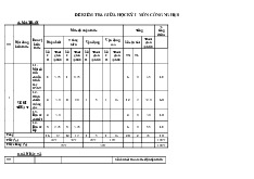 TOP 3 đề thi giữa học kỳ 1 môn Công nghệ lớp 8 năm học 2024 - 2025 - Đề số 5, 6, 7 | Bộ sách Kết nối tri thức
