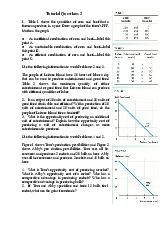 Tutorial Questions 3 - Microeconomics Concepts | Microeconomics | Trường Đại học Quốc tế, Đại học Quốc gia Thành phố Hồ Chí Minh
