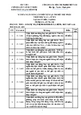 Mã hóa ngân hàng câu hỏi thi hết học phần Triết học mác - lênin | Học viện chính sách và phát triển