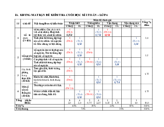 Đề thi học kì 1 môn Toán 6 năm 2023 - 2024 sách Chân trời sáng tạo | Đề 2