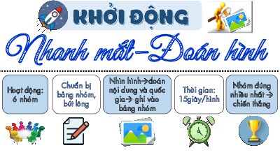 Bài giảng điện tử môn Địa Lí 7 Bài 1: Vị trí, phạm vi và đặc điểm tự nhiên châu Âu | Cánh diều