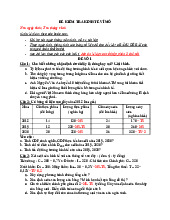 Đề 1 kiểm tra kinh tế vĩ mô | Đại học Kinh tế kỹ thuật công nghiệp