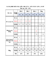 Đề thi học kỳ 2 môn Toán lớp 4 năm học 2024 - 2025 | Bộ sách Kết nối tri thức
