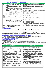 Lý thuyết về H2S, SO2 và H2SO4 trong Hóa Học TC 101