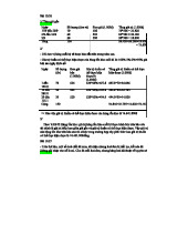 Bài tập Kiểm toán BCTC Chương 2: Hàng tồn kho và Ghi nhận Doanh thu