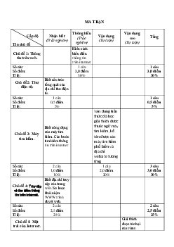Đề thi học kì 1 Tin học lớp 6 Kết nối tri thức năm 2023 - 2024 đề 2
