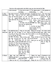 Khung Logic Dự Án Phát Triển Sinh Kế Bền Vững tỉnh Hà Tĩnh