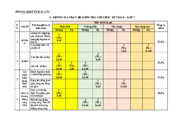 Đề cuối học kỳ 1 Toán 7 năm 2023 – 2024 phòng GD&ĐT Bảo Lộc – Lâm Đồng