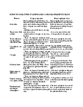 BẢNG SO SÁNH CÔNG TY HỢP DANH VÀ DOANH NGHIỆP TƯ NHÂN