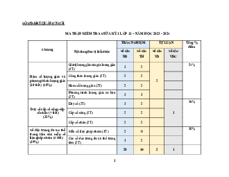 Đề tham khảo giữa kì 1 Toán 11 KNTTVCS năm 2023 – 2024 sở GD&ĐT Thanh Hóa