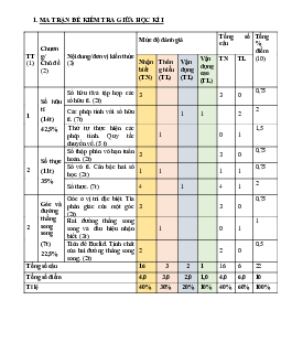 Đề giữa kỳ 1 Toán 7 năm 2023 – 2024 trường THCS Thái Thủy – Quảng Bình