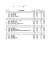 Điểm chuẩn Trường Đại học Mỏ - Địa chất năm 2025