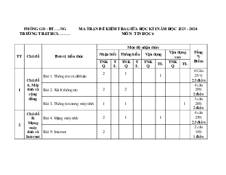 Đề thi giữa học kì 1 môn Tin học 6 năm 2023 - 2024 sách Cánh diều | Đề 1