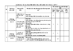 Đề thi giữa học kỳ 2 môn Toán lớp 8 năm học 2024 - 2025 - Đề số 2 | Bộ sách Kết nối tri thức
