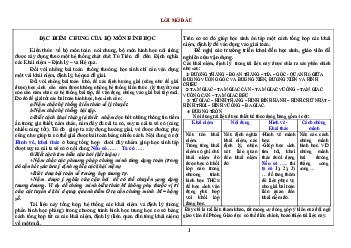 Hệ thống các khái niệm cơ bản và định lý hình học THCS (hình học phẳng)