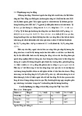 Cung lao động - Thực trạng và phân tích ở Việt Nam 2021 Môn Chính sách cộng đồng | Trường Học Viện nông nghiệp Việt Nam