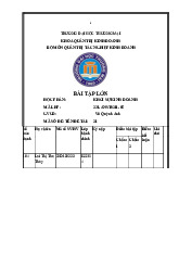 Mô Hình DISC | Bài Tập Lớn: Khởi Sự Kinh Doanh