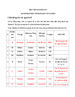 Đọc tên nguyên tố Danh pháp một số hợp chất vô cơ theo IUPAC - Kết Nối Tri Thức