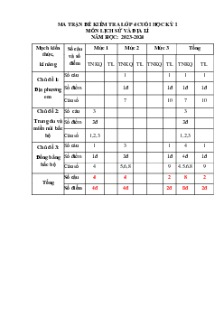 Đề thi học kì 1 môn Lịch sử - Địa lí 4 năm 2023 - 2024 sách Kết nối tri thức với cuộc sống | đề 2
