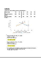 Market Equilibrium Analysis & Exercises for Course | Microeconomics | Trường Đại học Quốc tế, Đại học Quốc gia Thành phố Hồ Chí Minh