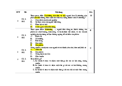 Trắc nghiệm có đáp án - Marketing | Học viện Chính sách và Phát triển