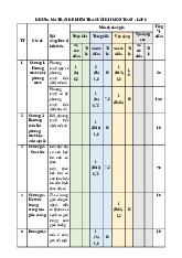 Đề tham khảo cuối kỳ 1 Toán 9 năm 2024 – 2025 phòng GD&ĐT Thủ Đức – TP HCM