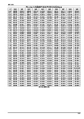 Bảng tra các phân phối xác suất full