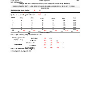 Xác định điện trở và điện dung bằng mạch dao động tích phóng dùng đèn neon môn Vật lý đại cương 2  | Học viện Công Nghệ Bưu Chính Viễn Thông