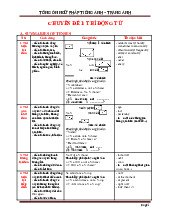 Tổng ôn ngữ pháp cô Trang Anh