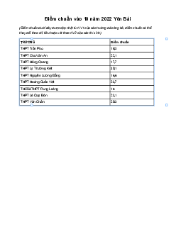 Điểm chuẩn lớp 10 năm 2023 Yên Bái