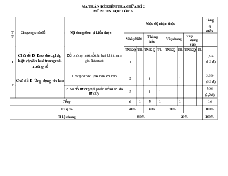 Đề thi giữa kì 2 Tin học 6 Cánh diều năm 2024 - Đề 4