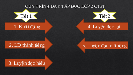 Giáo án điện tử Tiếng Việt 2 Tập 1 Bài 1 Kết nối tri thức: Tôi là học sinh lớp 2