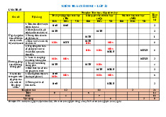 Đề minh họa cuối kỳ 1 Toán 12 năm 2024 – 2025 trường THPT Nguyễn Thái Bình – TP HCM