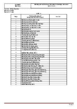 Kế hoạch giảng dạy tự chọn toán thpt lớp 10, 11, 12