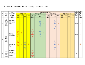 Đề tham khảo học kì 1 Toán 7 năm 2022 – 2023 trường THCS Lê Lợi – TP HCM