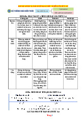 Bài Tập Luyện Tập Chương Đại Cương Về Hóa Học Hữu Cơ Lớp 11 Có Lời Giải
