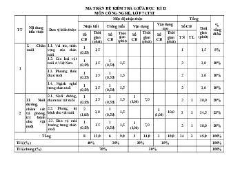 Đề thi giữa kì 2 Công nghệ 7 - đề 3 |  Chân trời sáng tạo năm 2024