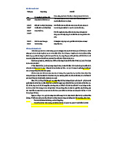 Kịch bản Thuyết minh Chuyến tham quan Cố đô Hoa Lư - Ninh Bình