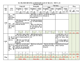 Đề thi học kì 1 môn Lịch sử - Địa lí 6 năm 2023 - 2024 sách Kết nối tri thức với cuộc sống | Đề 7,8
