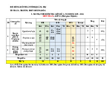 Đề cương giữa kì 2 Toán 12 năm 2025 – 2026 trường THPT Hướng Hóa – Quảng Trị