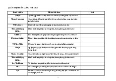 Chiến lược Doanh Nghiệp - Bài Tập Ôn Tập QUẢN TRỊ CHIẾN LƯỢC. Môn Quản trị chiến lược | Đại học Công nghệ Thành phố Hồ Chí Minh