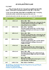 CE119-Lab01 - Hướng dẫn thực hành MARS & lệnh assembly MIPS. Môn Thực hành môn kiến trúc máy tính | Đại học Trường Đại học Công nghệ thông tin, Đại học Quốc gia Thành phố Hồ Chí Minh.