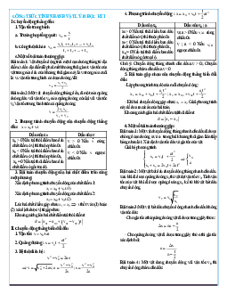 Công thức tính nhanh Vật Lý 10 học kỳ 1