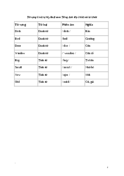 Giải Tiếng Anh lớp 3 Unit 14: Từ vựng | Global Success