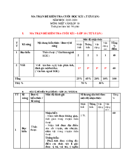 Đề thi học kì 1 môn Ngữ văn 10 năm 2023 - 2024 sách Chân trời sáng tạo đề 1