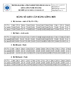 Bảng số liệu cân bằng lỏng hơi | Trường Đại học Công nghiệp thực phẩm Thành phố Hồ Chí Minh
