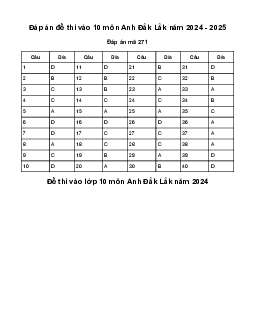 Đề thi tuyển sinh vào 10 môn Tiếng Anh Sở GD&ĐT Đắk Lắk năm 2024 - 2025