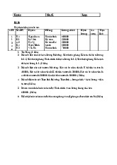 Bài tập excel môn Hệ thống thông tin quản lý | Học viện Ngân hàng