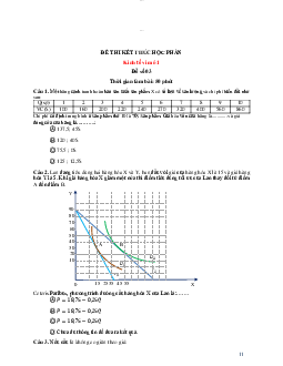 Đề thi kết thúc học phần Kinh tế vi mô | Đại học Ngoại Thương